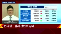 [오후장전망] 오후장 이렇게 대비하라!