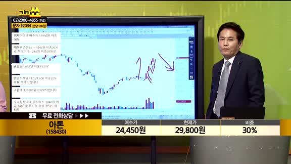 [종목상담] 아톤(158430)