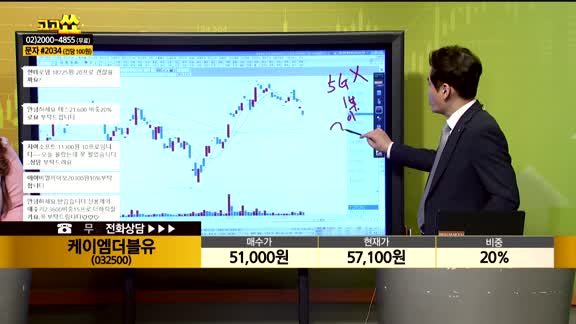 [종목상담] 케이엠더블유(032500)