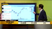 [종목상담] 케이엠더블유(032500)