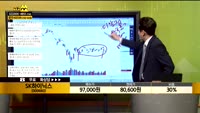 [종목상담] SK하이닉스(000660)