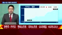 [이렇게 대비하라!] 개장 전 투자전략