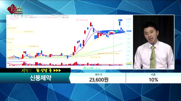 [종목상담] 신풍제약(019170)    