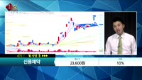 [종목상담] 신풍제약(019170)    