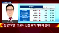 [투자전략] 섹터 및 오전장 분석