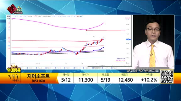 [생생한 주식쇼 생쇼] 관심종목 : 애스넷(038680), 삼화전기(009470), GST(083450), 국영지엔엠(006050)