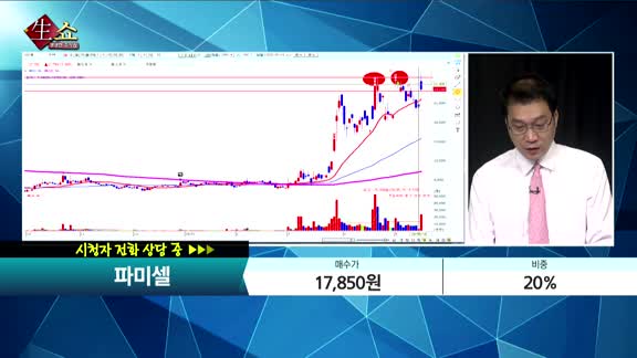 [종목상담] 파미셀(005690)