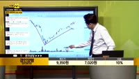 [종목상담] 경인양행(012610)
