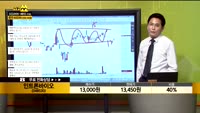 [종목상담] 인트론바이오(048530)