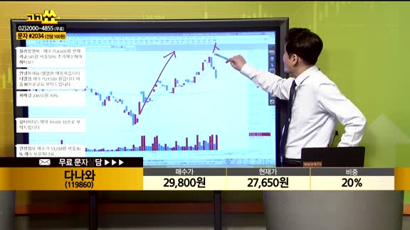 [종목상담] 다나와(119860)