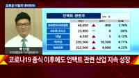 [오후장전망] 오후장 이렇게 대비하라!
