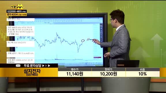 [종목상담] 삼지전자(037460)
