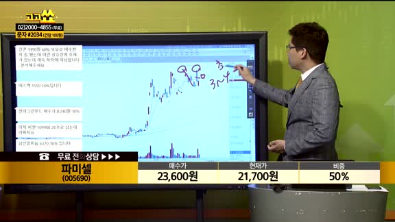 [종목상담] 파미셀(005690)