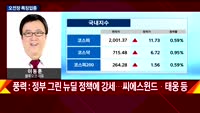 [투자전략] 섹터 및 오전장 분석