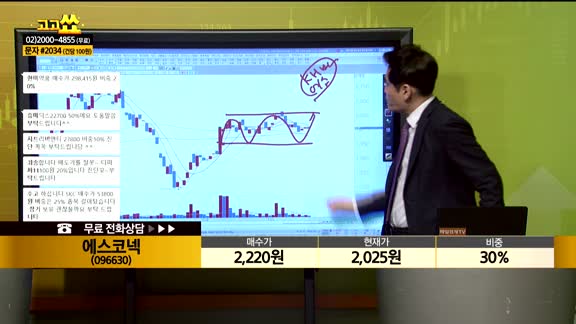 [종목상담] 에스코넥(096630)