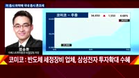 [오늘장 투자전략] 개장직후 전략 및 공략주