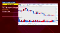 [애널리스트에게듣는다] 2020 IPO 시장 중간 점검