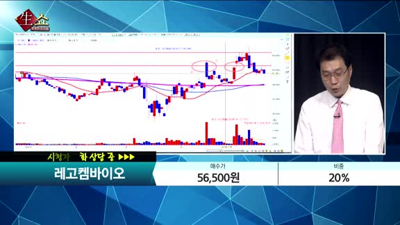 [종목상담] 레고켐바이오(141080)   