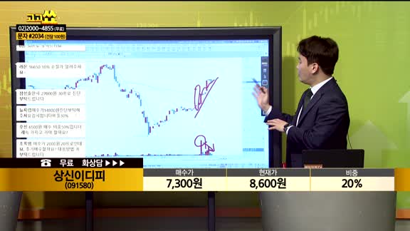 [종목상담] 상신이디피(091580)