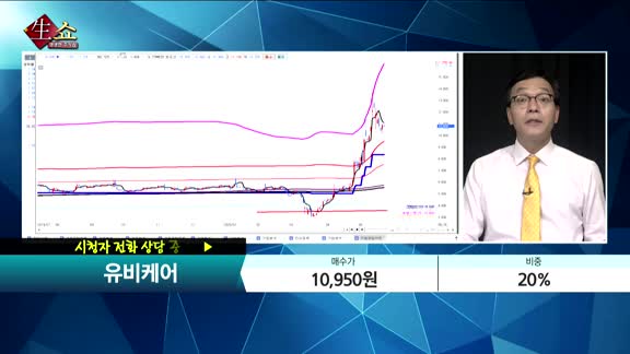 [종목상담] 유비케어(032620) 