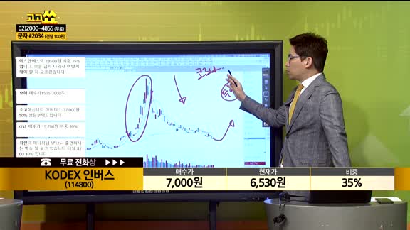 [종목상담] KODEX 인버스(114800)