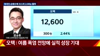[오늘장 투자전략] 개장직후 전략 및 공략주