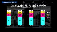 [애널리스트에게듣는다] 실적 대비 저렴한 스몰캡 찾기