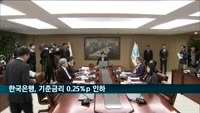 [속보] 한국은행, 기준금리 0.25%포인트 인하…'연 0.5%'