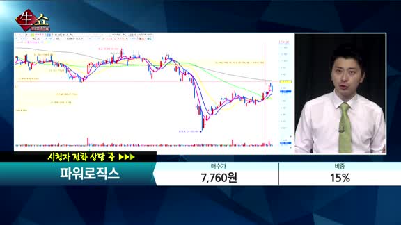[종목상담] 파워로직스(047310)