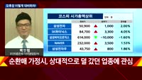 [오후장전망] 오후장 이렇게 대비하라!
