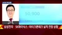[투자전략] 섹터 및 오전장 분석