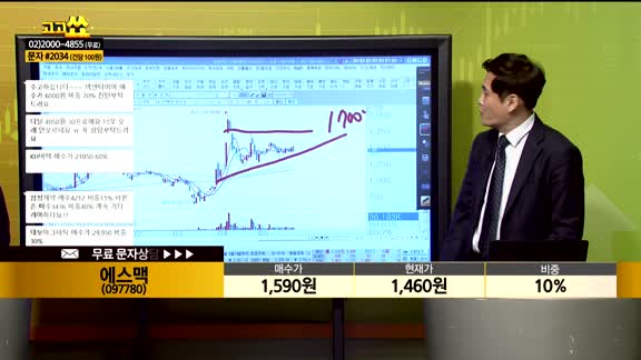 [종목상담] 에스맥(097780)