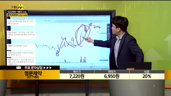 [종목상담] 명문제약(017180)