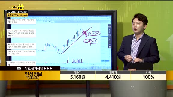 [종목상담] 인성정보(033230)