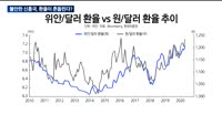 [애널리스트에게듣는다] 불안한 신흥국, 환율이 흔들린다?