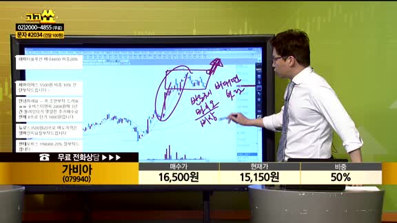 [종목상담] 가비아(079940)