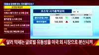 [이슈진단] 자산배분 전략…유동성 장세에 맞는 포트폴리오는?
