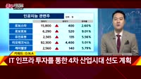 [종목키워드] 오늘장 공략주
