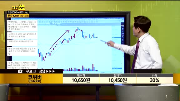 [종목상담] 코위버(056360)