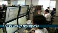 5월 말 외환보유액 4천73억 달러…한달 새 33억 달러 증가