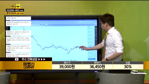 [종목상담] 파멥신(208340)