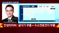 [오늘장 투자전략] 개장직후 전략 및 공략주