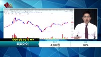 [종목상담] 피피아이(062970)   