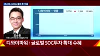 [오늘장 투자전략] 개장직후 전략 및 공략주