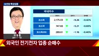 [투자전략] 섹터 및 오전장 분석