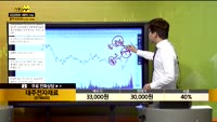 [종목상담] 대주전자재료(078600)