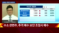 [오후장전망] 오후장 이렇게 대비하라!