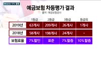 "MG손보 소비자 피해 위험"…예금보험공사, MG손보 예금보험료 10% 할증 적용키로
