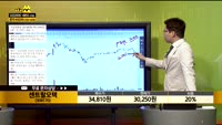 [종목상담] 센트랄모텍(308170)