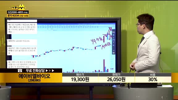 [종목상담] 에이비엘바이오(298380)